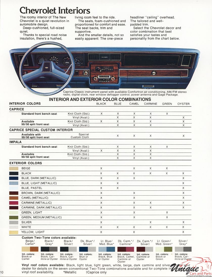 1979 Chevrolet Caprice Impala Brochure Page 7